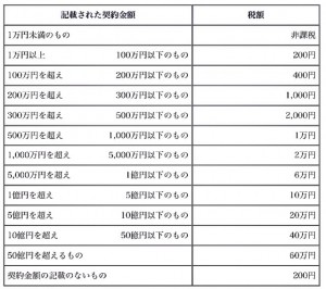 請負 契約 印紙