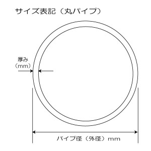 パイプの外径と厚み