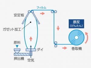 インフレ機イラスト